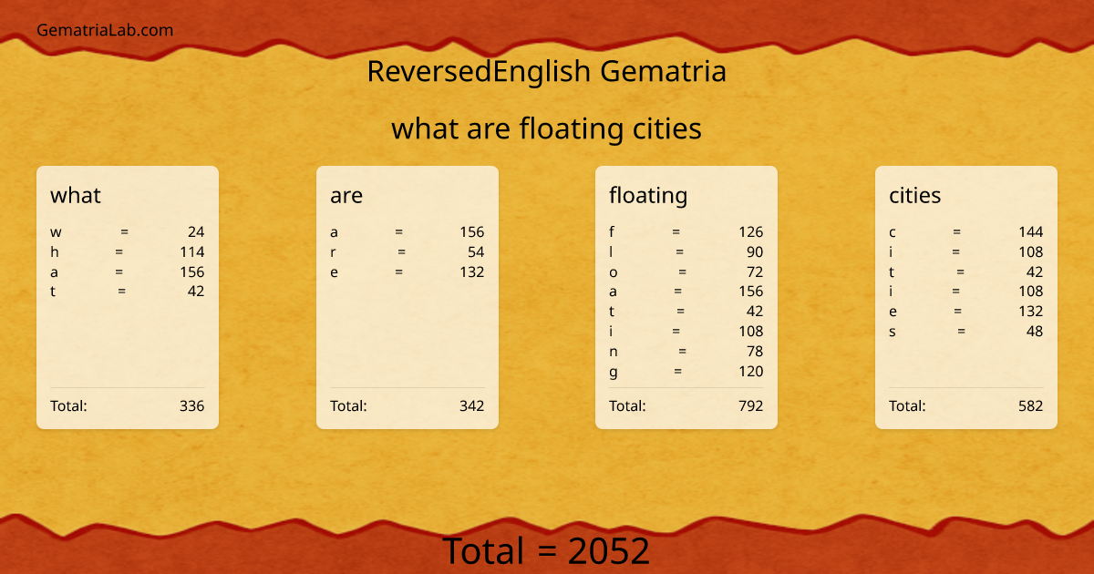 what are floating cities in reversedEnglish Gematria
